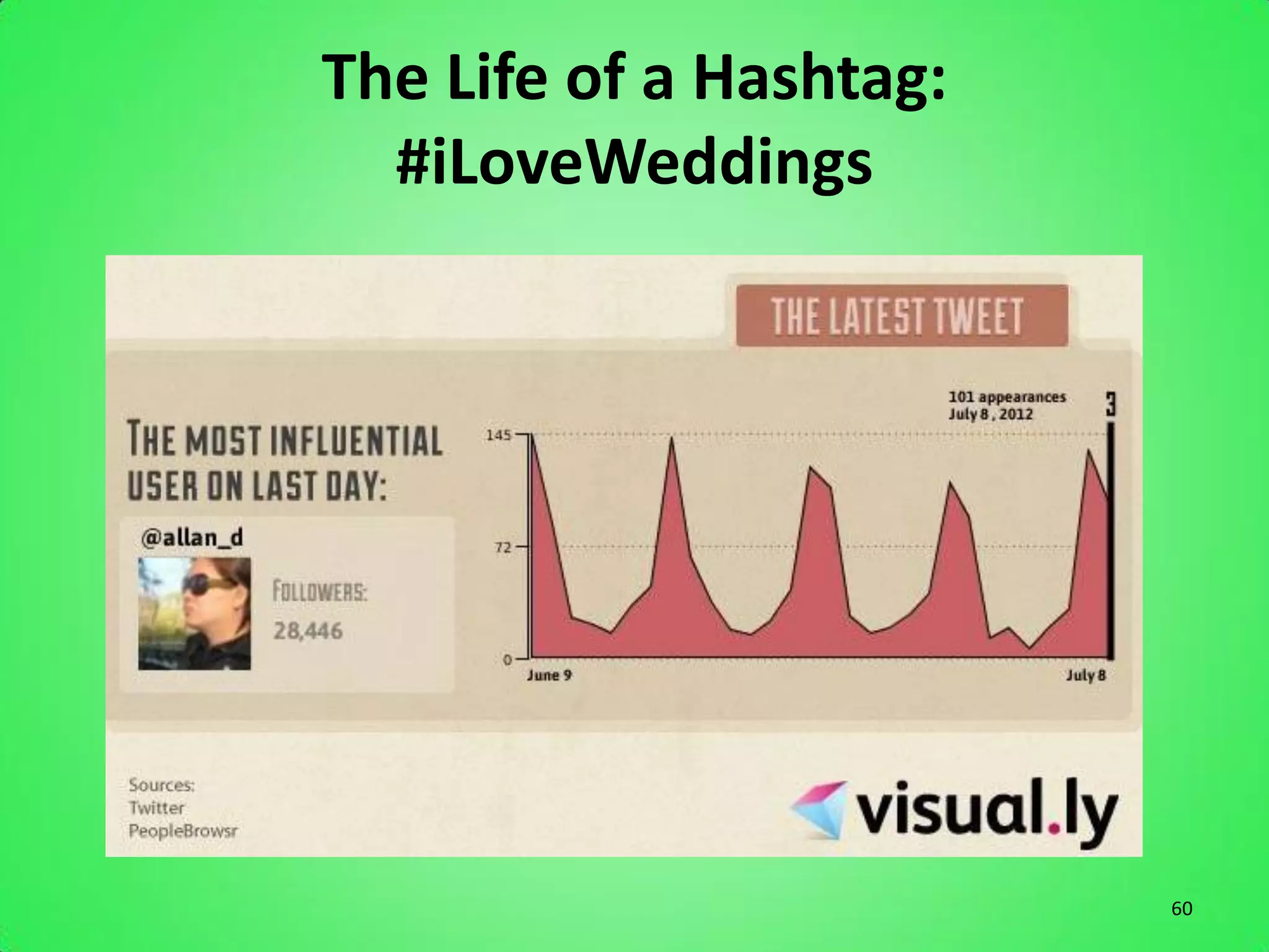 The Life of a Hashtag:
  #iLoveWeddings




                         60
 