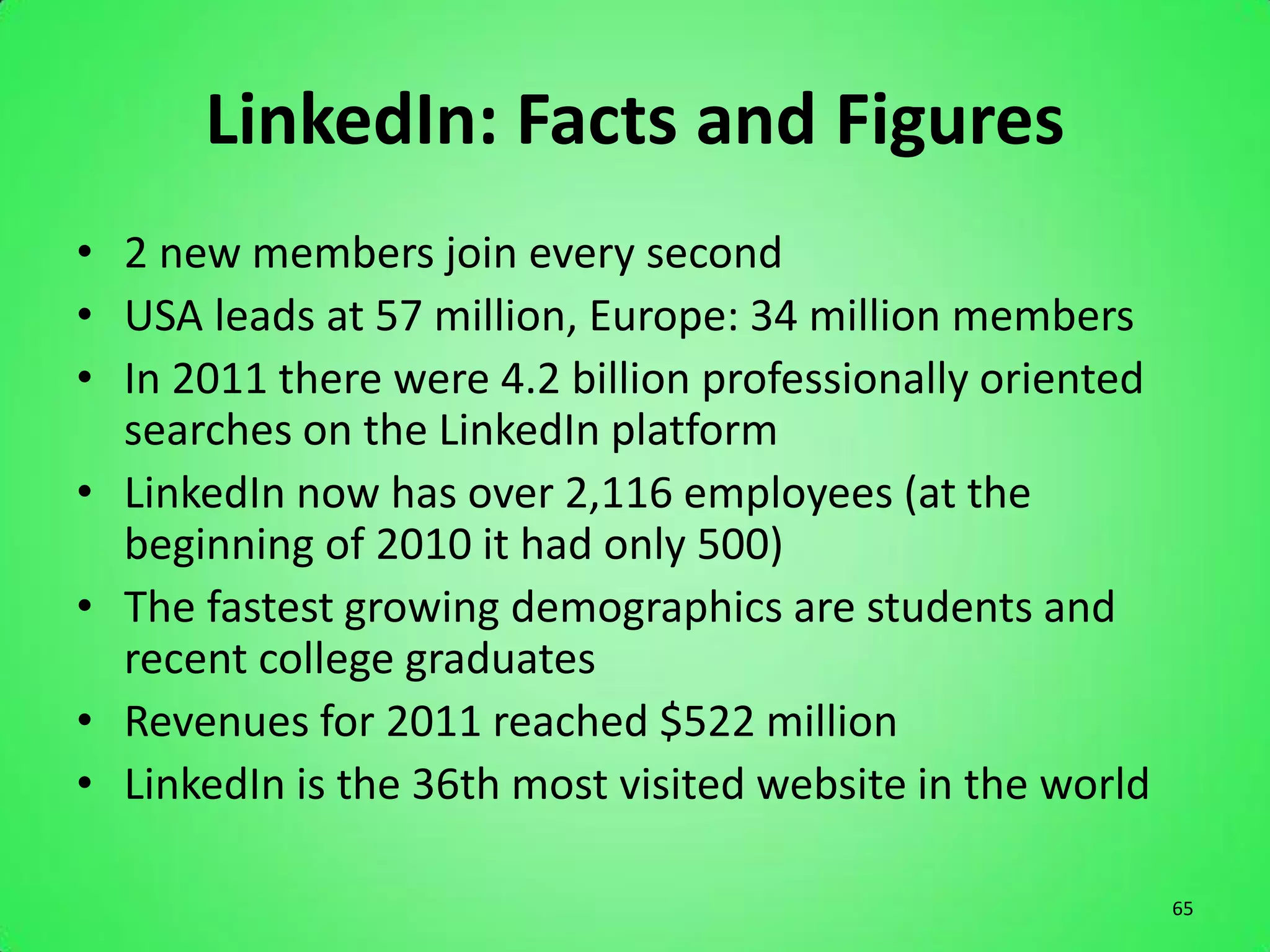 LinkedIn: Facts and Figures
• 2 new members join every second
• USA leads at 57 million, Europe: 34 million members
• In 2011 there were 4.2 billion professionally oriented
  searches on the LinkedIn platform
• LinkedIn now has over 2,116 employees (at the
  beginning of 2010 it had only 500)
• The fastest growing demographics are students and
  recent college graduates
• Revenues for 2011 reached $522 million
• LinkedIn is the 36th most visited website in the world

                                                           65
 