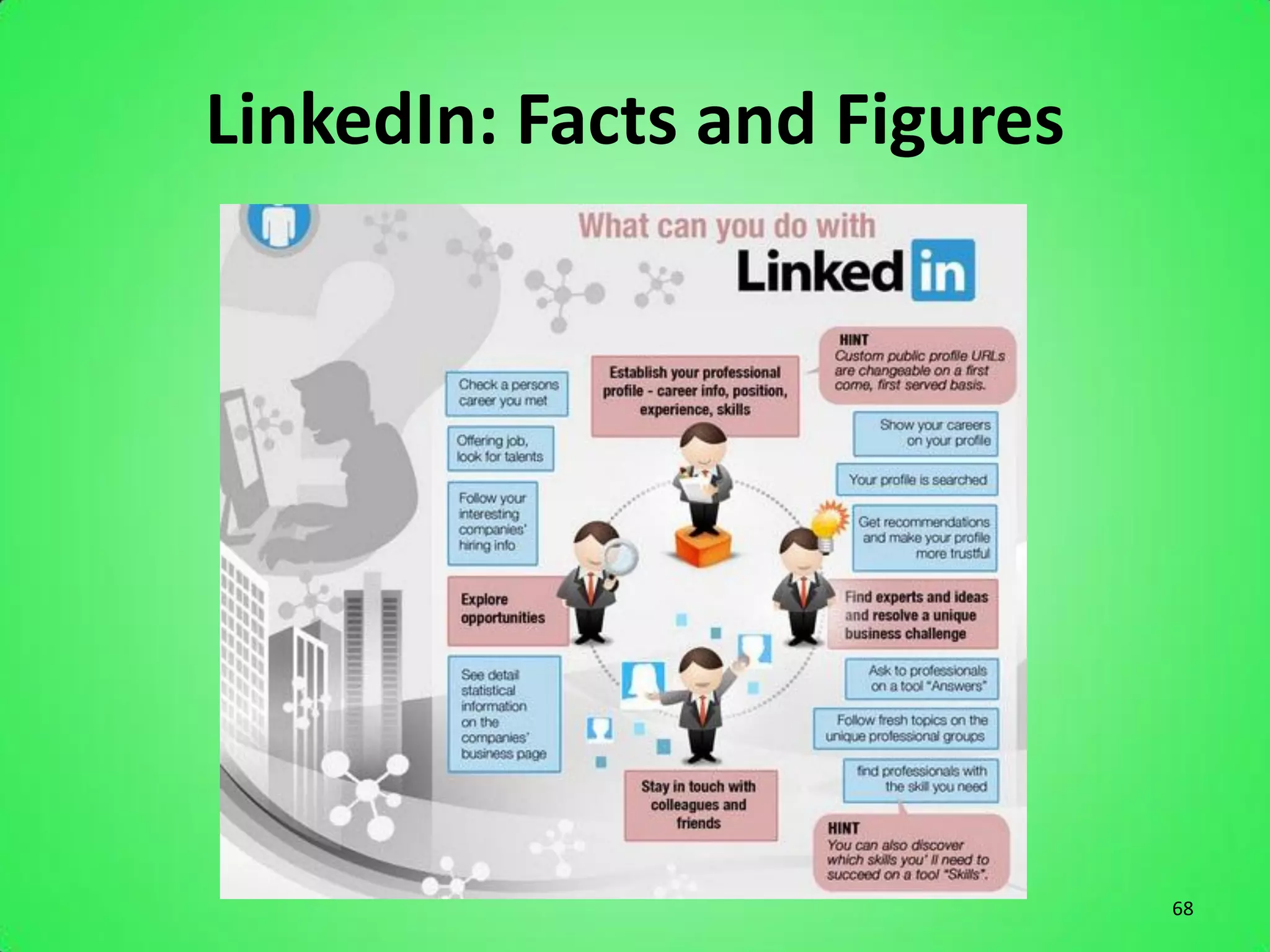 LinkedIn: Facts and Figures




                              68
 