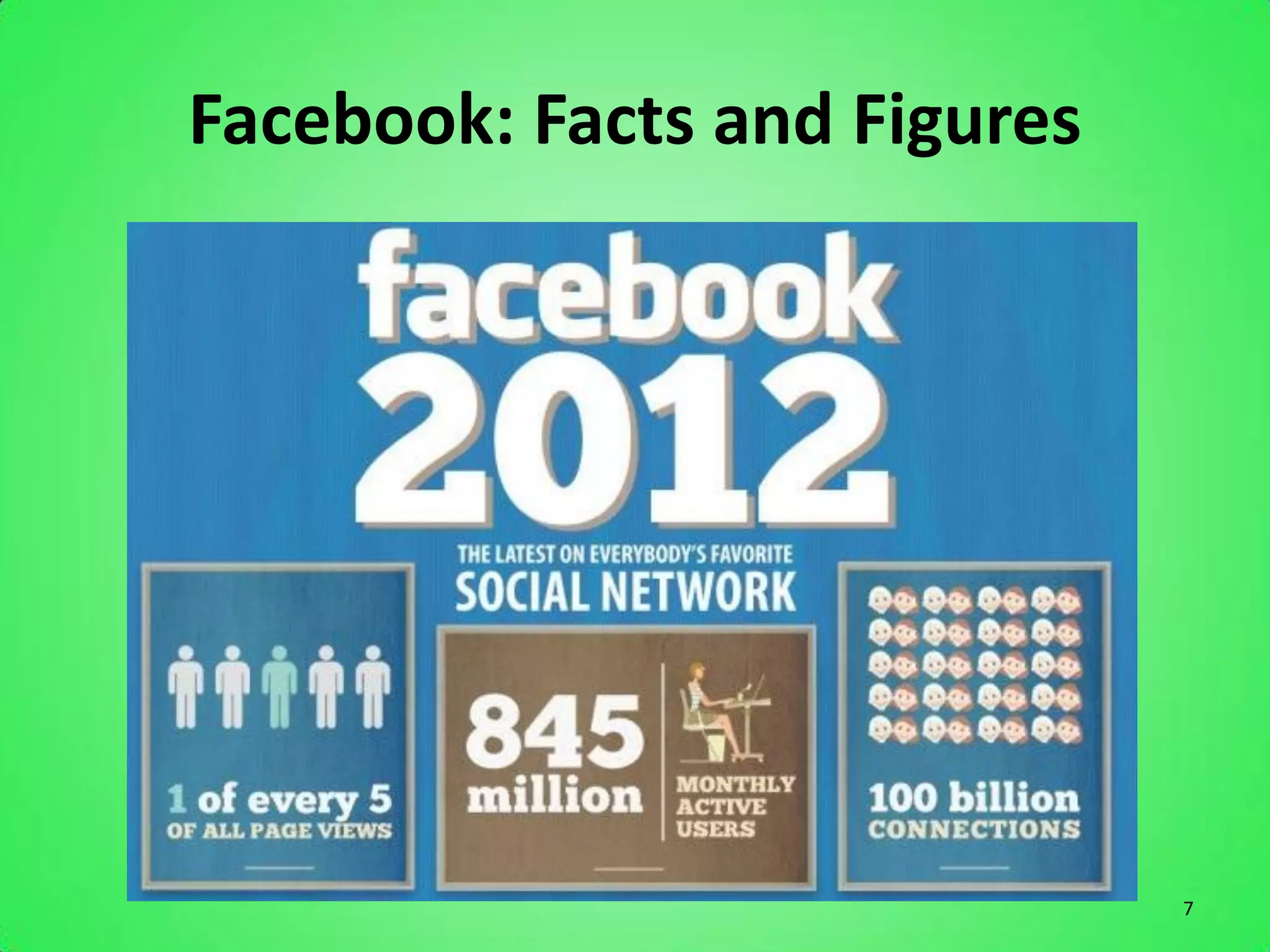 Facebook: Facts and Figures




                              7
 