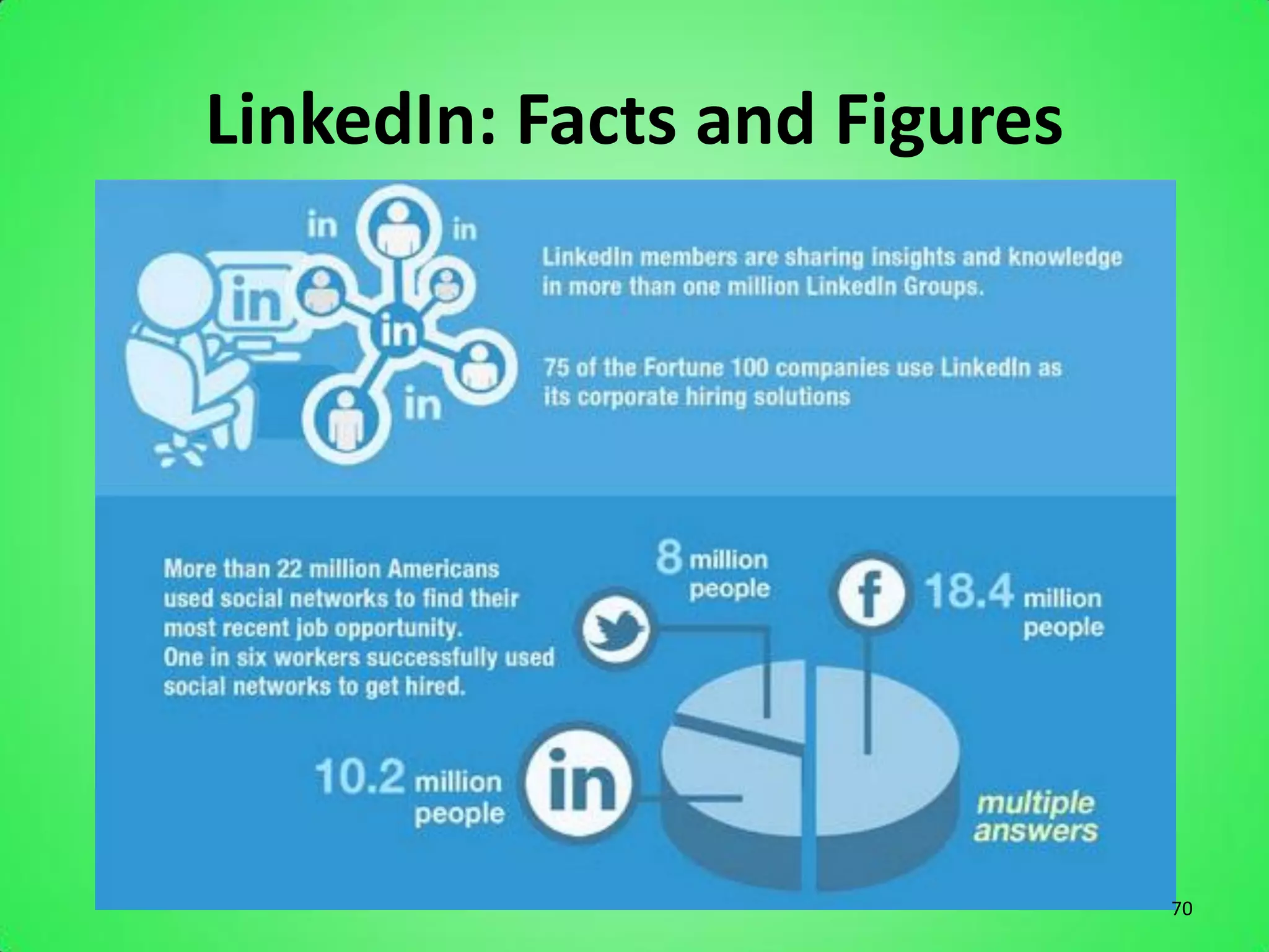 LinkedIn: Facts and Figures




                              70
 