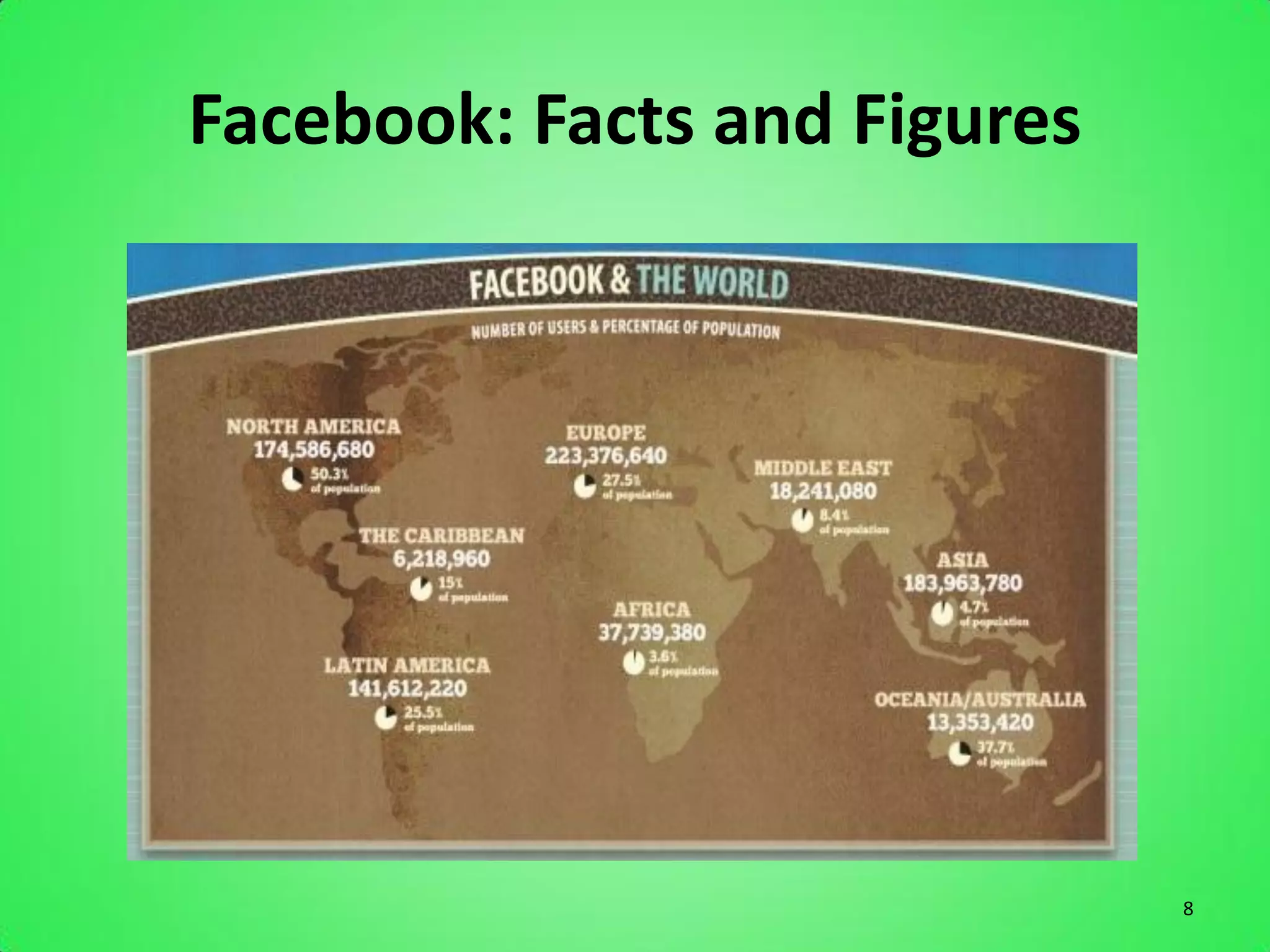 Facebook: Facts and Figures




                              8
 