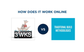 HOW DOES IT WORK ONLINE
TRADITIONAL BUILD
METHODOLOGIESVS
 