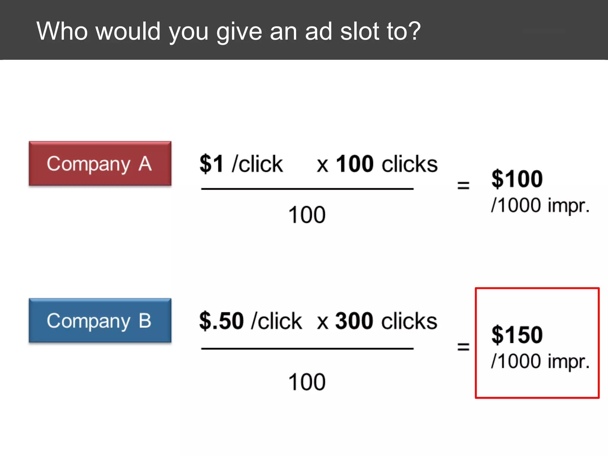 Who would you give an ad slot to?

 