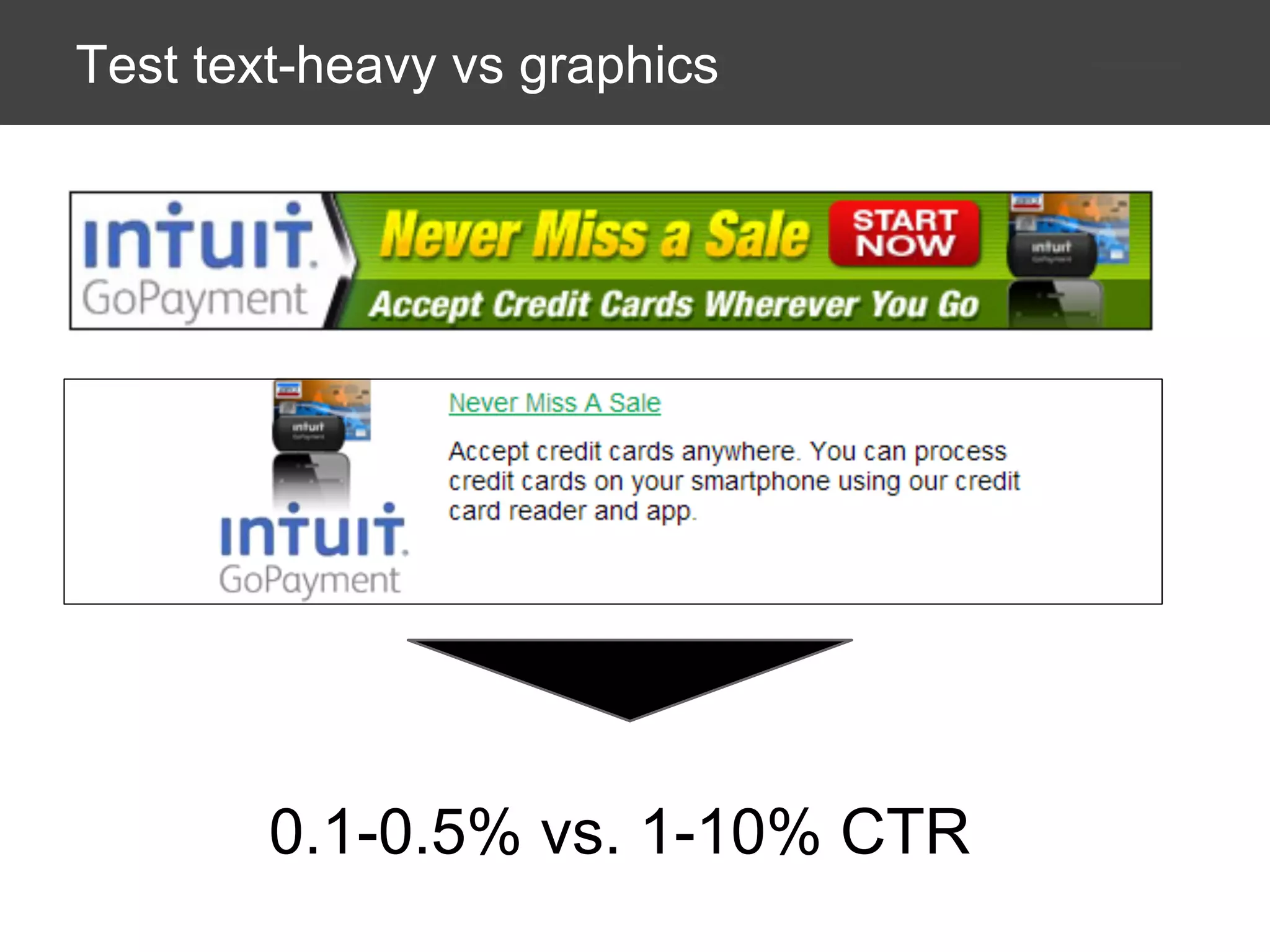 Test text-heavy vs graphics

0.1-0.5% vs. 1-10% CTR

 