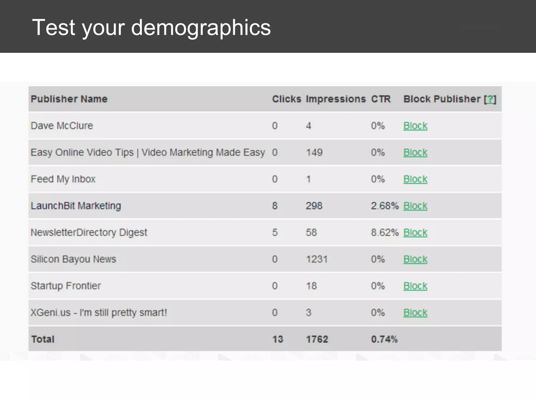 Test your demographics

 