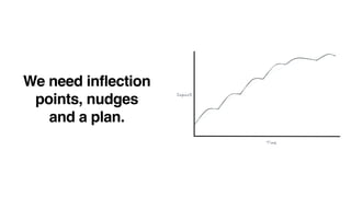 We need inflection
points, nudges
and a plan.
 