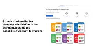 2. Look at where the team
currently is in relation to the
standard, pick the top
capabilities we want to improve
 