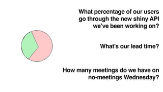 What percentage of our users
go through the new shiny API
we’ve been working on?
What’s our lead time?
How many meetings do we have on
no-meetings Wednesday?
 
