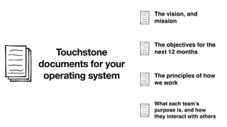 Touchstone
documents for your
operating system
The vision, and
mission
The principles of how
we work
What each team’s
purpose is, and how
they interact with others
The objectives for the
next 12 months
 