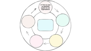 #1 That we need
an operating
system for our
organisations
 