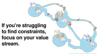 If you’re struggling
to find constraints,
focus on your value
stream.
https://www.vige.se/blog/2021/12/2/how-to-illustrate-a-value-stream-a-proposal-and-a-request-for-input
 