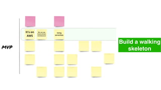 Build a walking
skeleton
 