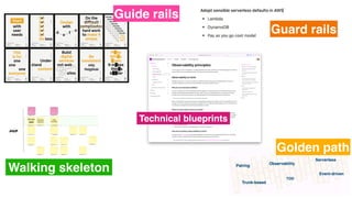 Guide rails
Guard rails
Walking skeleton
Technical blueprints
Golden path
 