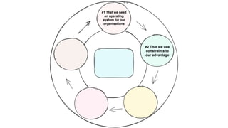 #1 That we need
an operating
system for our
organisations
#2 That we use
constraints to
our advantage
 