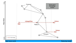 Competitive Advantage Cost of doing business
Driven by gut Driven by metrics
High future worth Reducing margin
 