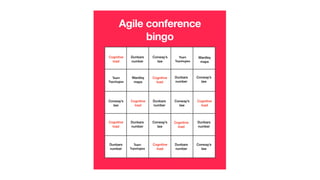 Agile conference
bingo
Cognitive
load
Dunbars
number
Conway’s
law
Cognitive
load
Dunbars
number
Conway’s
law
Cognitive
load
Dunbars
number
Conway’s
law
Cognitive
load
Dunbars
number
Conway’s
law
Cognitive
load
Dunbars
number
Conway’s
law
Cognitive
load
Cognitive
load
Conway’s
law
Dunbars
number
Wardley
maps
Team
Topologies
Team
Topologies
Dunbars
number
Team
Topologies
Wardley
maps
 