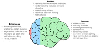 Intrinsic
• learning new tech stacks and tools
• understanding complex problem
domains
• coordinating efforts
• technical decision making
• table stakes
Germane
• workshopping
• maturing practices
• knowledge stewardship
• collaboration
• deliberate practice
• innovative problem solving
• novel learning that can become
intrinsic over time
Extraneous
• difficult processes
• unclear decision making
• fragmented data sources
• having to go back and
validate everything
• i’m in Jira hell
 