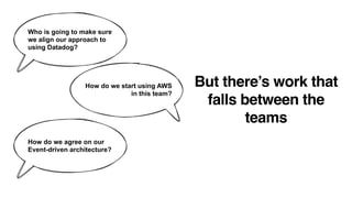 But there’s work that
falls between the
teams
Who is going to make sure
we align our approach to
using Datadog?
How do we start using AWS
in this team?
How do we agree on our
Event-driven architecture?
 
