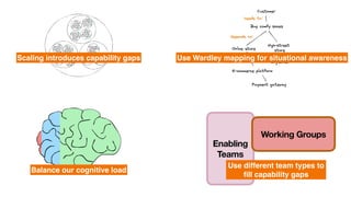 Scaling introduces capability gaps Use Wardley mapping for situational awareness
Balance our cognitive load
Enabling
Teams
Working Groups
Use different team types to
fi
ll capability gaps
 