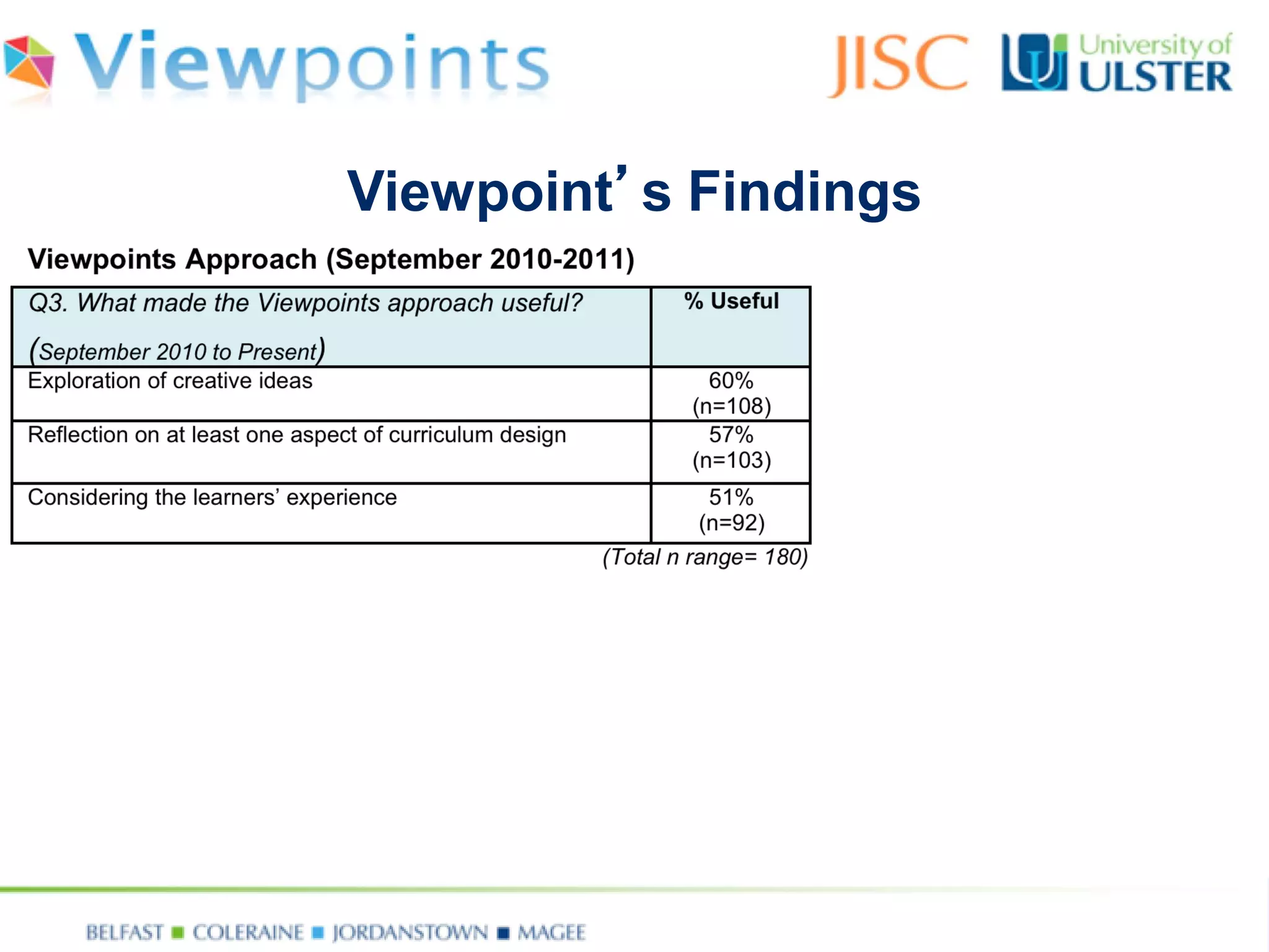 Viewpoint’s Findings  