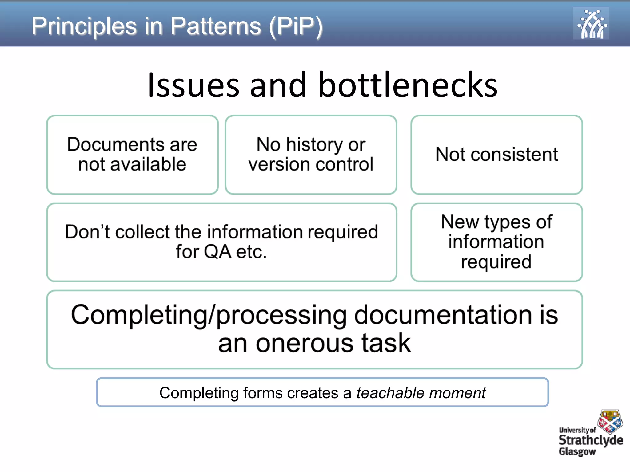 Principles in Patterns (PiP) 
Issues and bottlenecks 
Completing forms creates a teachable moment  
