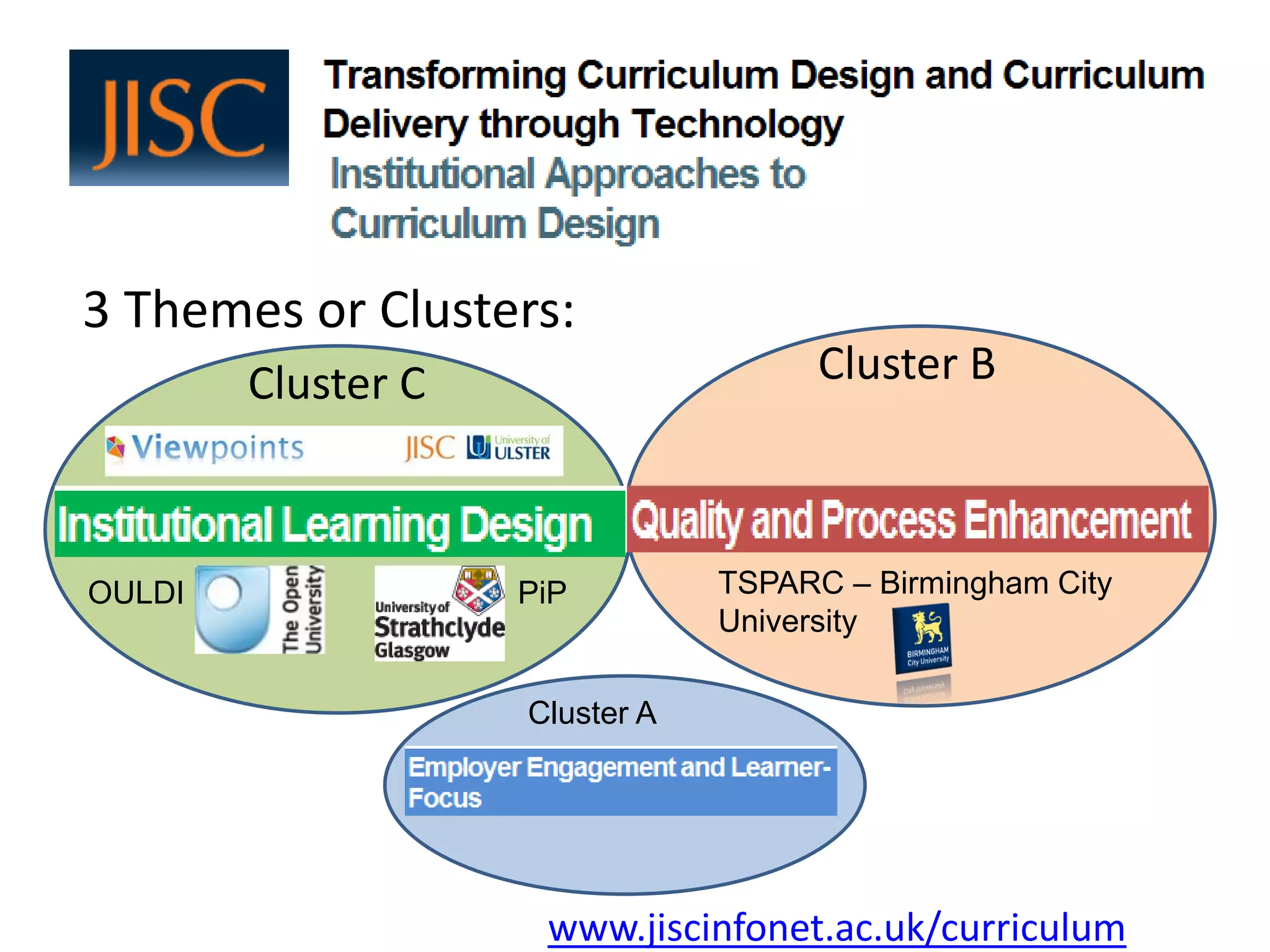 3 Themes or Clusters: 
c 
Cluster C 
www.jiscinfonet.ac.uk/curriculum 
Cluster B 
TSPARC –Birmingham City University 
OULDI 
PiP 
Cluster A  