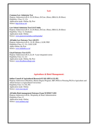 Law
Common Law Admission Test
Purpose-Admission in B.A. LL.B (Hons), B.Com. (Hons), BBA LL.B (Hons)
Eligibility- Class 12, 12+
Application mode -Online, By Post
Source: http://clat.ac.in/
Law School Admission Test LSAT India
Purpose-Admission in B.A. LL.B (Hons), B.Com. (Hons), BBA LL.B (Hons)
Eligibility- Class 12, Graduates
Application mode -Online
Source: www.pearsonvueindia.com/lsatindia/
All India Law Entrance Test (AILET)
Purpose-Admission in B.A., LL.B. (Hons.), LLM, PhD
Eligibility-Class 12, 12+, LLB, LLM
Apply-Online, By Post
Source: www.nludelhi.ac.in/
Lloyd Entrance Test (LET)
Purpose-Admission in B.A.,LL.B- 5-year integrated course
Eligibility-Class 12, 12+
Application mode -Online, By Post
Source: www.lloydlawcollege.com
Agriculture & Hotel Management:
Indian Council of Agricultural Research ICAR AIEEA-UG-PG
Purpose-Admission in Bachelor, Master Degree Program, SRF (PGS) to Pursuing Ph.D in Agriculture and
Allied Sciences at Agricultural Universities
Eligibility-Class 12, UG, PG
Application mode -Online
Source: www.icar.org.in/
All India Hotel management Entrance Exam NCHMCT JEE
Purpose-Admission in B.Sc. Hospitality & Hotel Administration
Eligibility-Class 12
Application mode -Online
Source: www.nchmct.org/
 