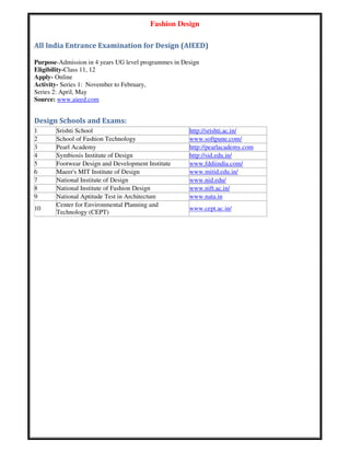 Fashion Design
All India Entrance Examination for Design (AIEED)
Purpose-Admission in 4 years UG level programmes in Design
Eligibility-Class 11, 12
Apply- Online
Activity- Series 1: November to February,
Series 2: April, May
Source: www.aieed.com
Design Schools and Exams:
1 Srishti School http://srishti.ac.in/
2 School of Fashion Technology www.softpune.com/
3 Pearl Academy http://pearlacademy.com
4 Symbiosis Institute of Design http://sid.edu.in/
5 Footwear Design and Development Institute www.fddiindia.com/
6 Maeer's MIT Institute of Design www.mitid.edu.in/
7 National Institute of Design www.nid.edu/
8 National Institute of Fashion Design www.nift.ac.in/
9 National Aptitude Test in Architecture www.nata.in
10
Center for Environmental Planning and
Technology (CEPT)
www.cept.ac.in/
 
