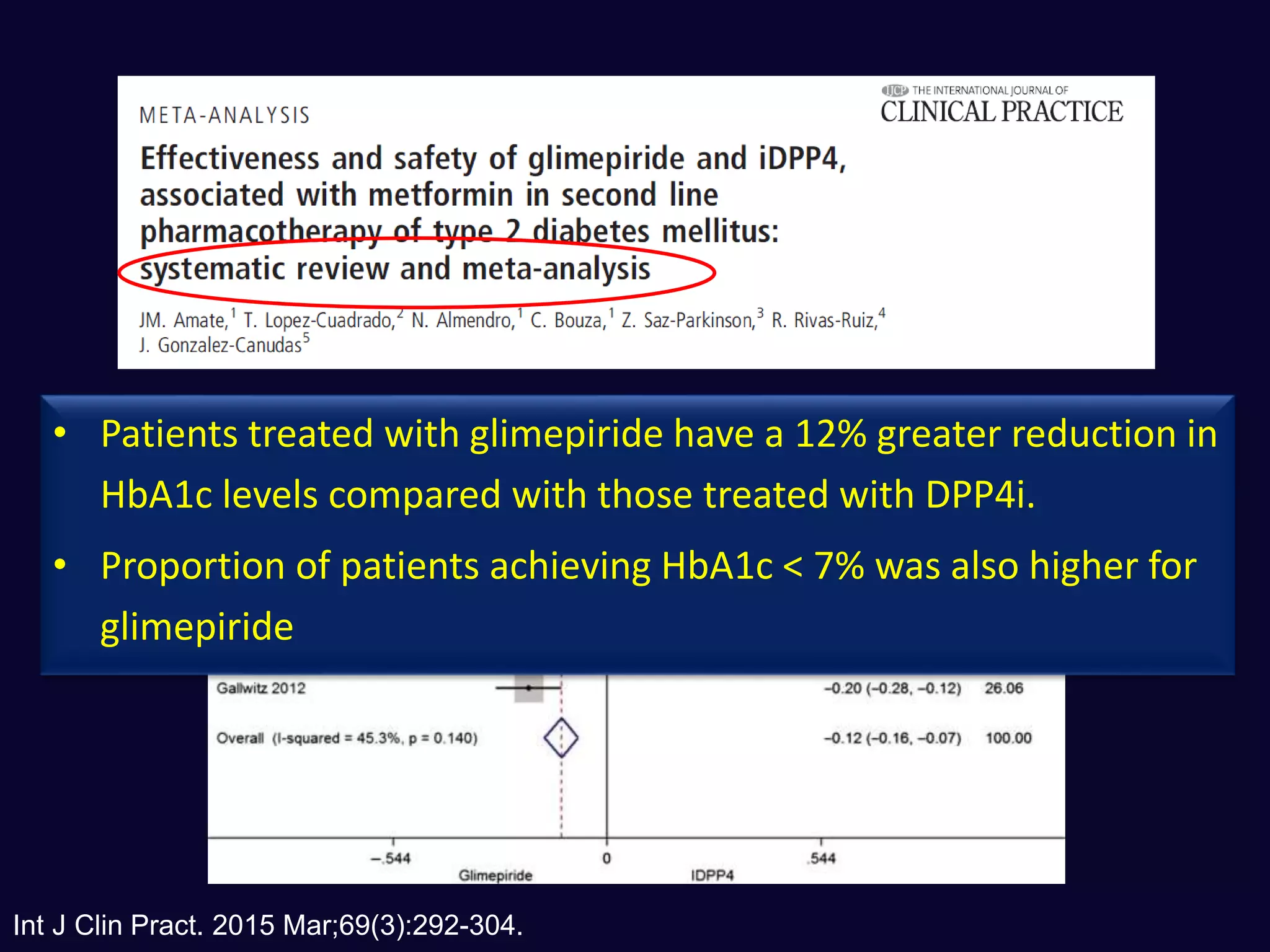Int J Clin Pract. 2015 Mar;69(3):292-304.
• Patients treated with glimepiride have a 12% greater reduction in
HbA1c levels compared with those treated with DPP4i.
• Proportion of patients achieving HbA1c < 7% was also higher for
glimepiride
 