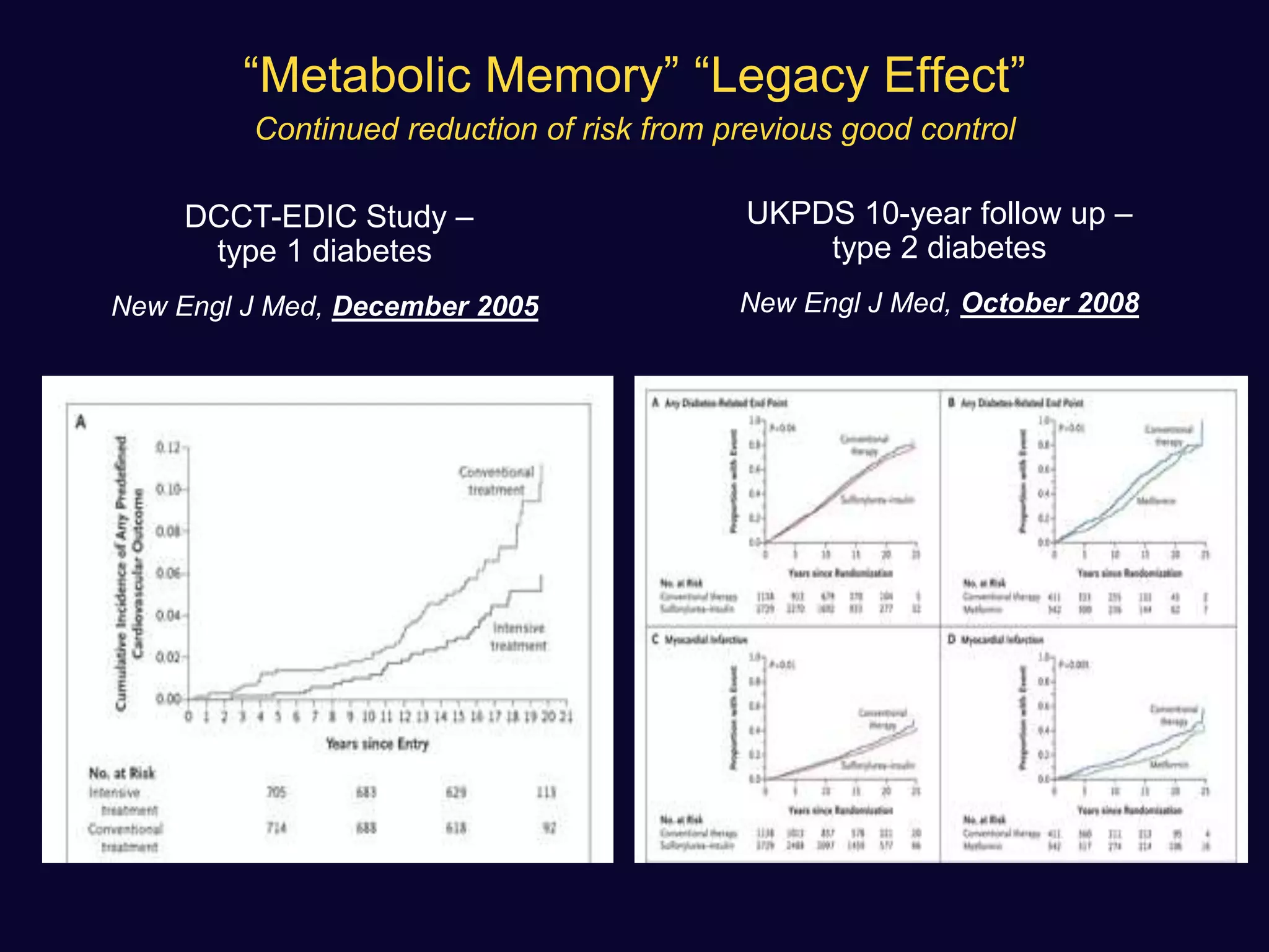 “Metabolic Memory” “Legacy Effect”
Continued reduction of risk from previous good control
DCCT-EDIC Study –
type 1 diabetes
New Engl J Med, December 2005
UKPDS 10-year follow up –
type 2 diabetes
New Engl J Med, October 2008
 
