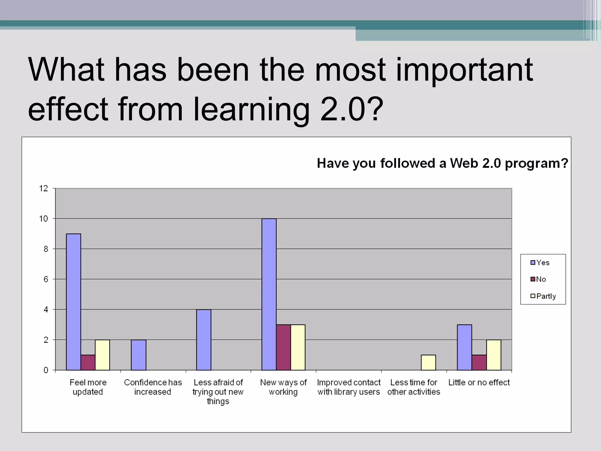 What has been the most important effect from learning 2.0? 