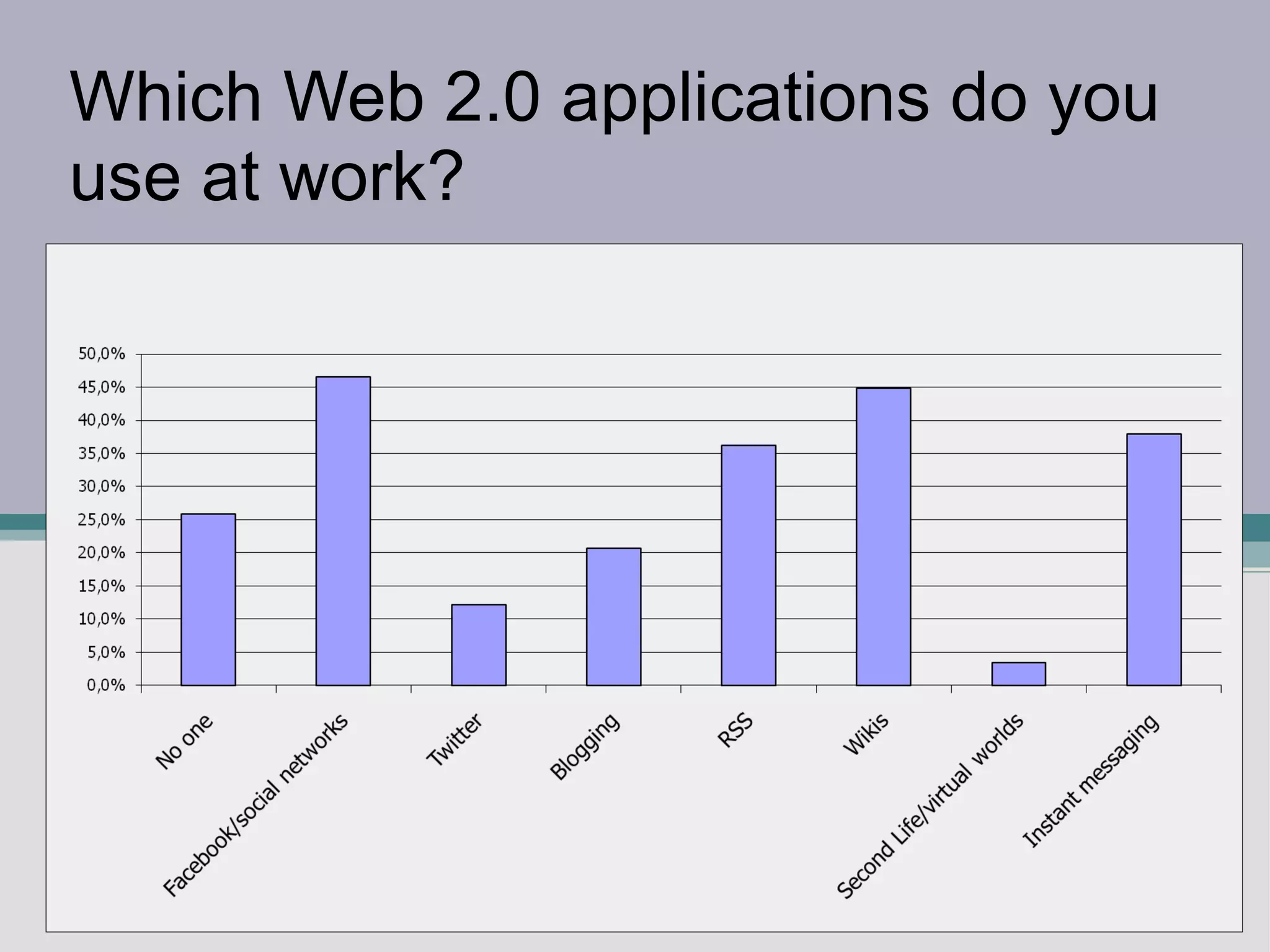 Which Web 2.0 applications do you use at work? 