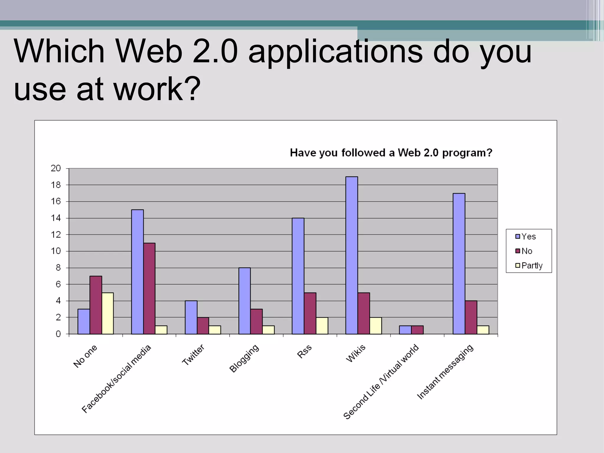 Which Web 2.0 applications do you use at work?    