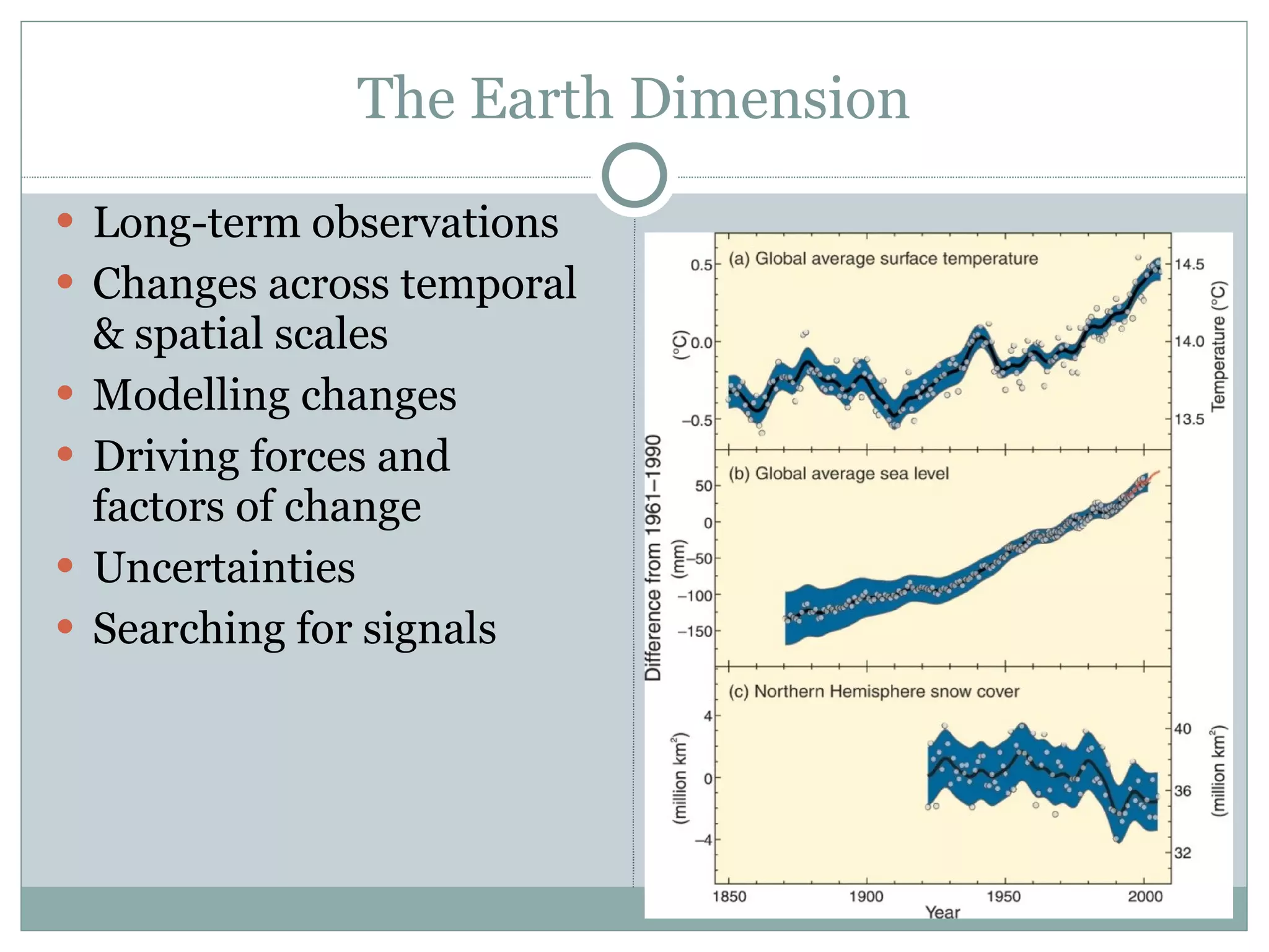 The Earth Dimension Long-term observations Changes across temporal & spatial scales Modelling changes Driving forces and factors of change Uncertainties Searching for signals 