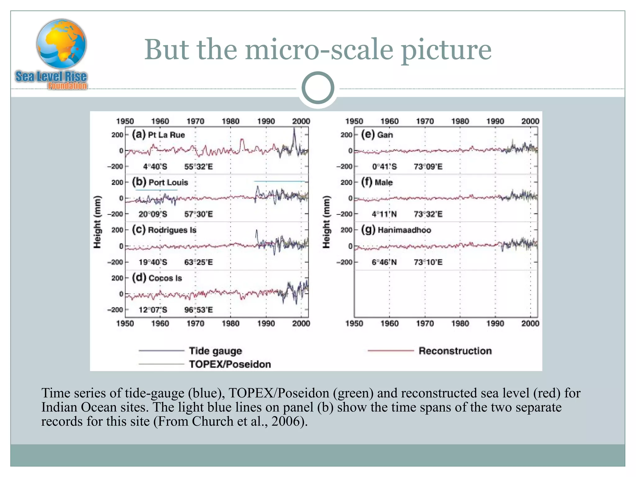 But the micro-scale picture Time series of tide-gauge (blue), TOPEX/Poseidon (green) and reconstructed sea level (red) for Indian Ocean sites. The light blue lines on panel (b) show the time spans of the two separate records for this site (From Church et al., 2006). 