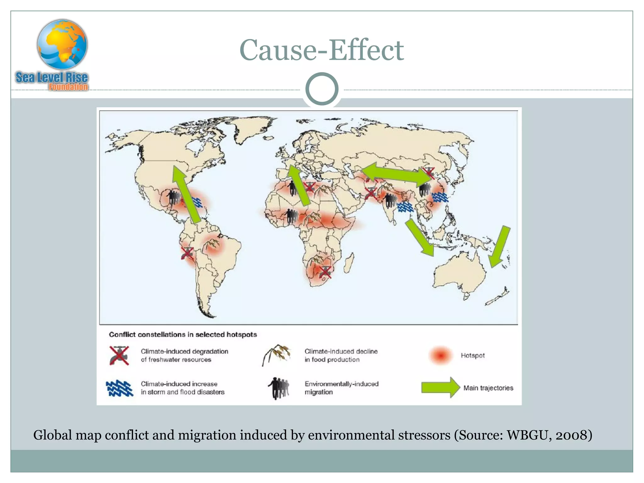 Cause-Effect Global map conflict and migration induced by environmental stressors (Source: WBGU, 2008) 