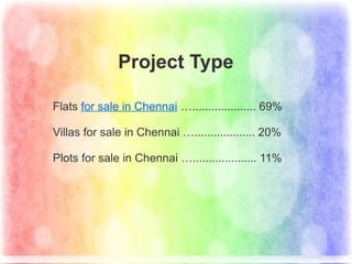 What Next Gen Home Buyers want from Chennai?