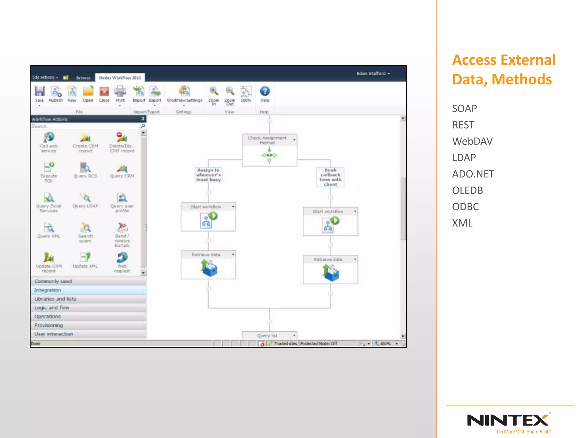 Access External
Data, Methods
SOAP
REST
WebDAV
LDAP
ADO.NET
OLEDB
ODBC
XML
 