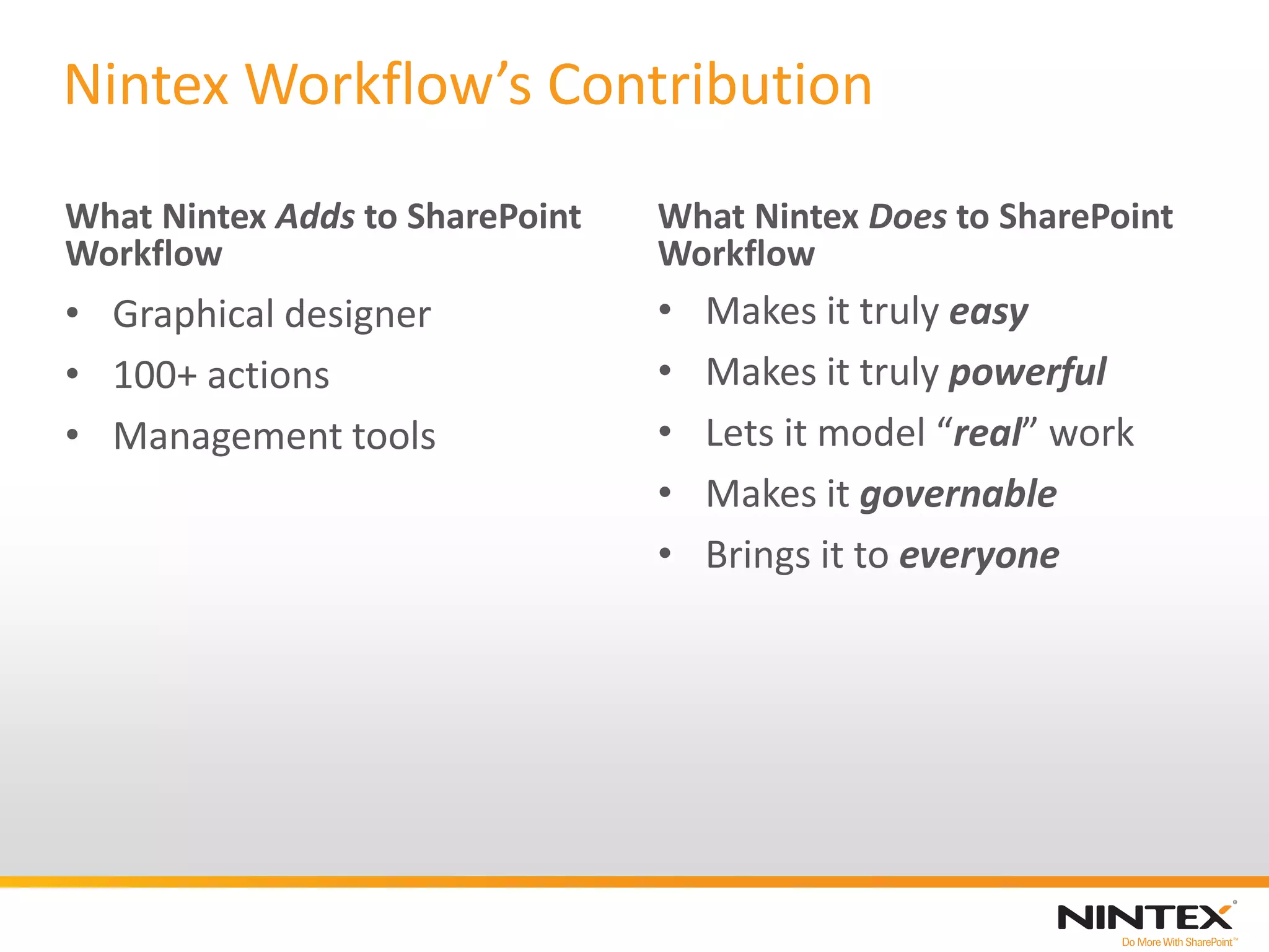 Nintex Workflow’s Contribution
What Nintex Adds to SharePoint   What Nintex Does to SharePoint
Workflow                         Workflow
• Graphical designer             •   Makes it truly easy
• 100+ actions                   •   Makes it truly powerful
• Management tools               •   Lets it model “real” work
                                 •   Makes it governable
                                 •   Brings it to everyone
 