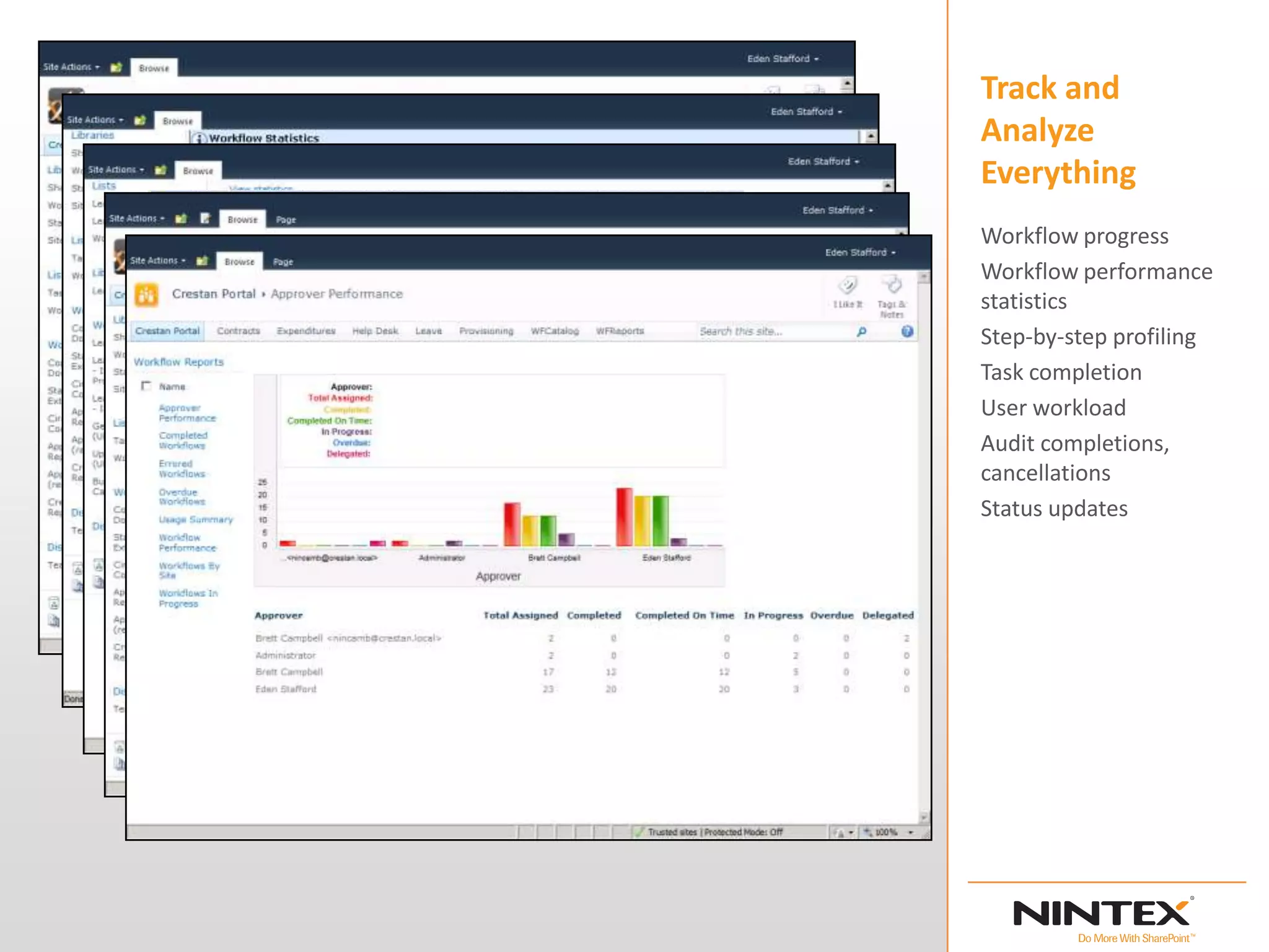 Track and
Analyze
Everything
Workflow progress
Workflow performance
statistics
Step-by-step profiling
Task completion
User workload
Audit completions,
cancellations
Status updates
 