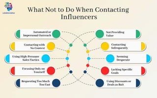 What Not To Do When Contacting Influencers.