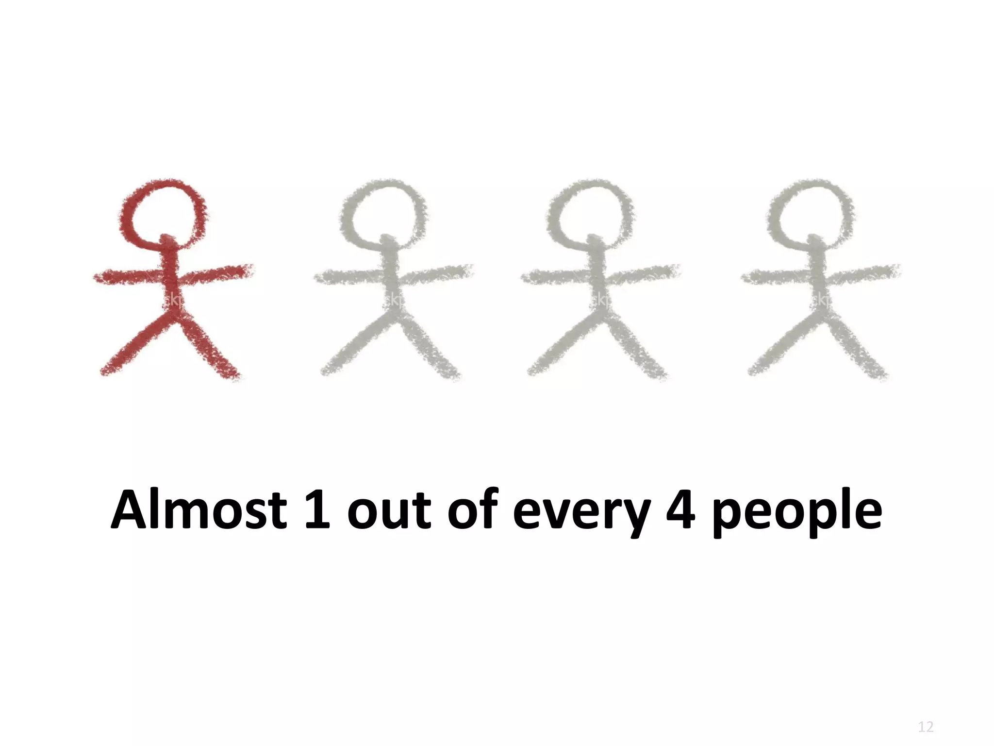 Almost 1 out of every 4 people


                                 12
 