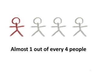 Almost 1 out of every 4 people


                                 12
 