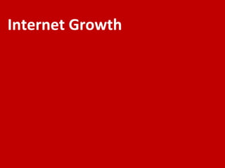 Internet Growth
 