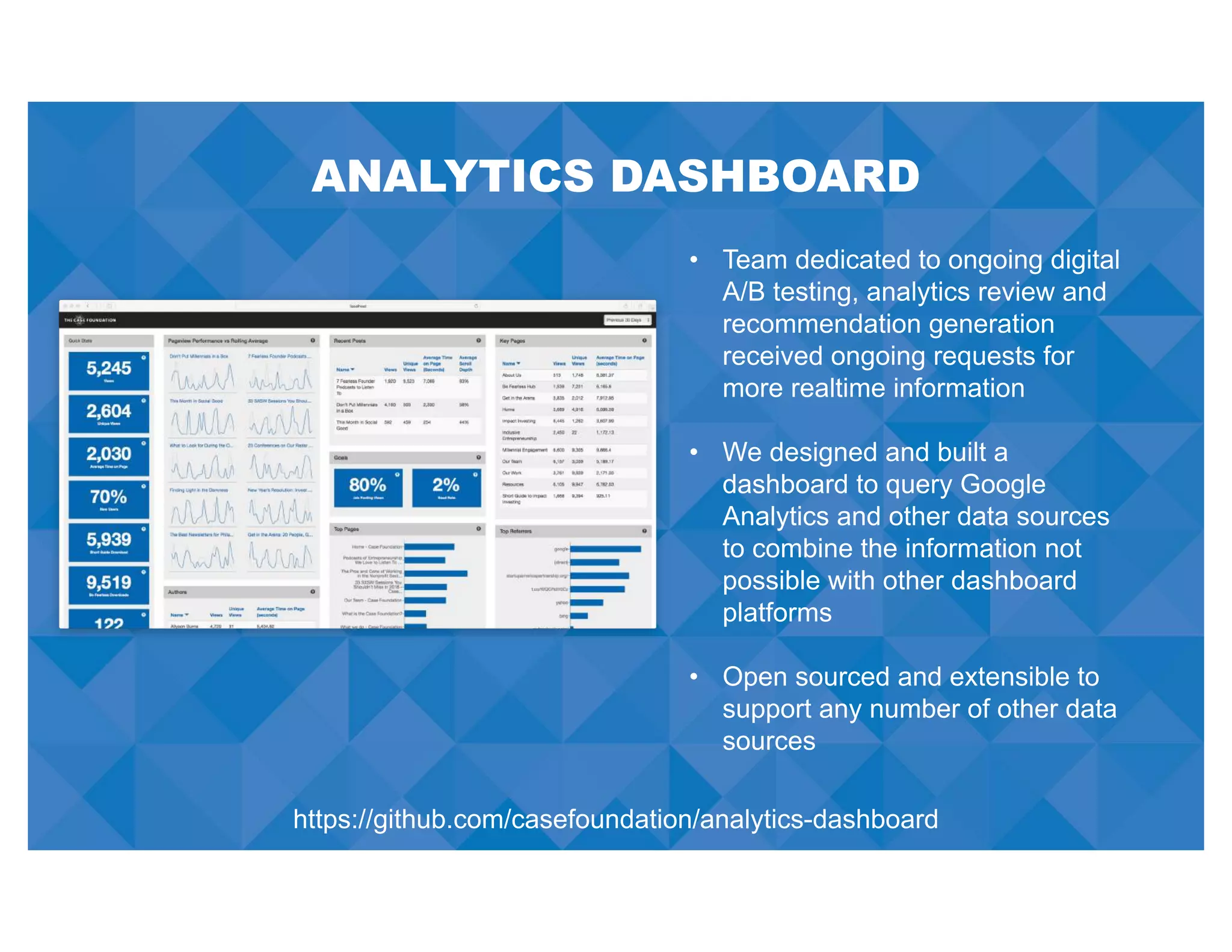 ANALYTICS DASHBOARD
• Team dedicated to ongoing digital
A/B testing, analytics review and
recommendation generation
received ongoing requests for
more realtime information
• We designed and built a
dashboard to query Google
Analytics and other data sources
to combine the information not
possible with other dashboard
platforms
• Open sourced and extensible to
support any number of other data
sources
https://github.com/casefoundation/analytics-dashboard
 