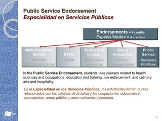 Public Service Endorsement
Especialidad en Servicios Públicos
In the Public Service Endorsement, students take courses rel...