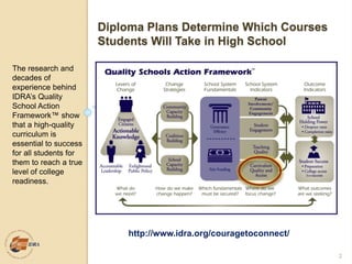 http://www.idra.org/couragetoconnect/
The research and
decades of
experience behind
IDRA’s Quality
School Action
Framework...