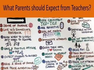 What Parents should Expect from
Teachers?
 