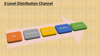 3-Level Distribution Channel
 